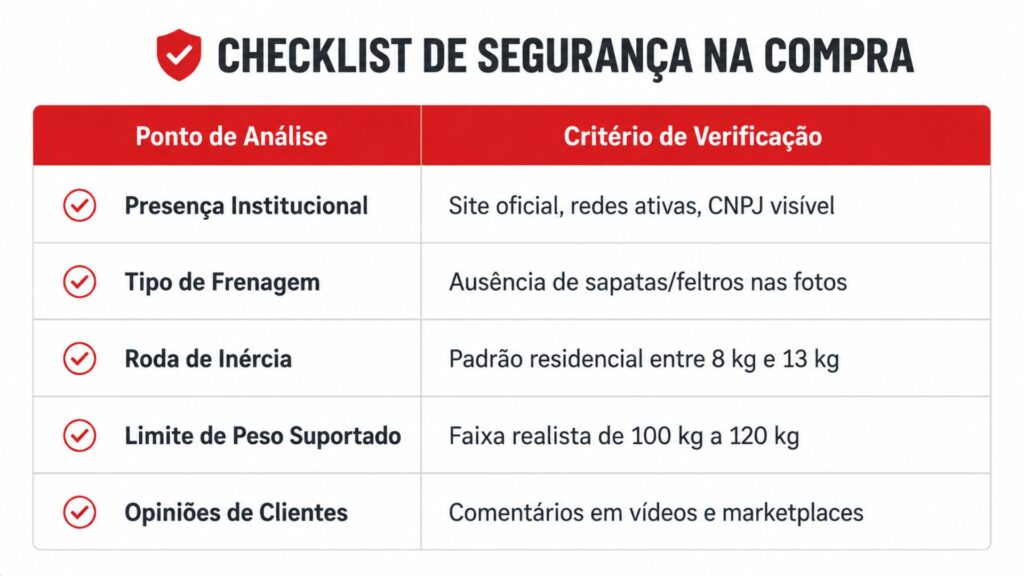 CHECKLIST DE SEGURANÇA NA COMPRA