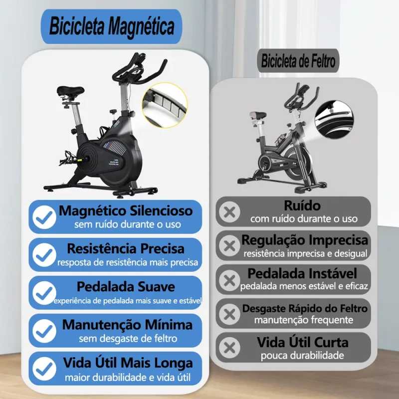 Bicicleta Spinning Magnetica Zrse 13kg