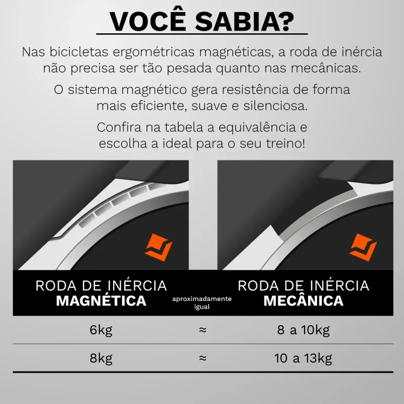 Bicicleta Spinning Magnetica Vollo Vs3 Com Bluetooth