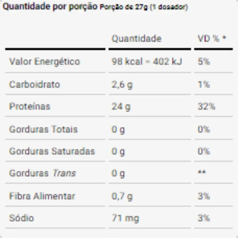Whey Protein Isolado Dux 900g Chocolate Branco
